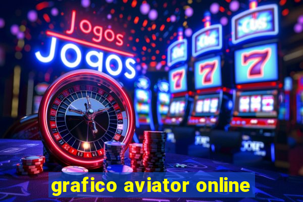 grafico aviator online